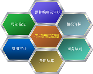 破解軟件成本估算難題 北京軟件造價(jià)評估技術(shù)創(chuàng)新聯(lián)盟的幕后力量