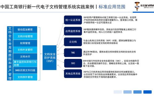 北信源以全面信創布局 創新技術應用助推金融信創安全發展